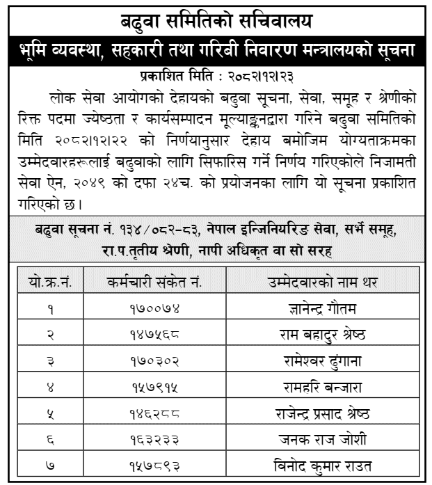 MoLMCPA Survey Officer Promotion Recommendation 2082