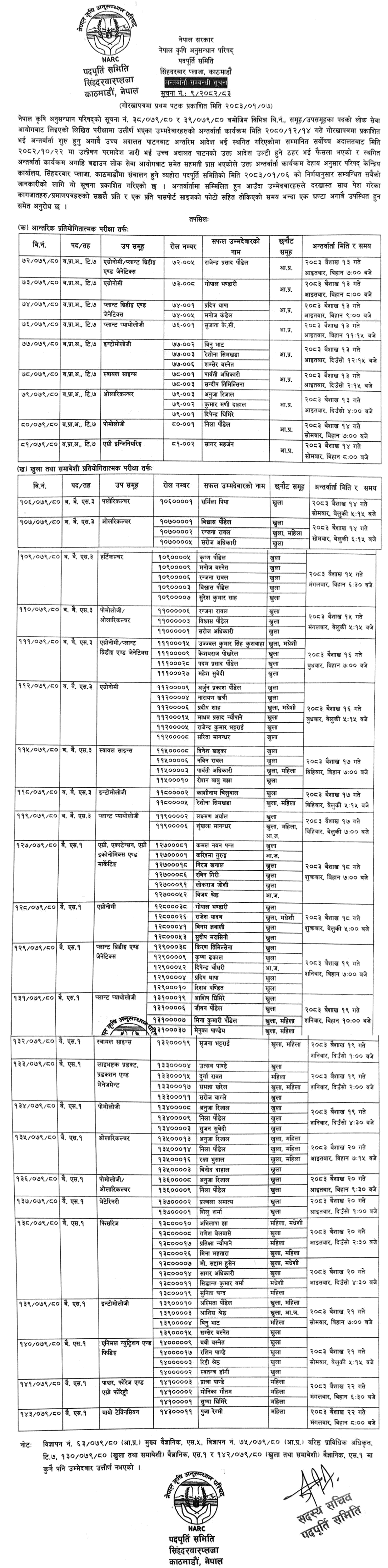 NARC Interview Schedule for Various Posts 2083