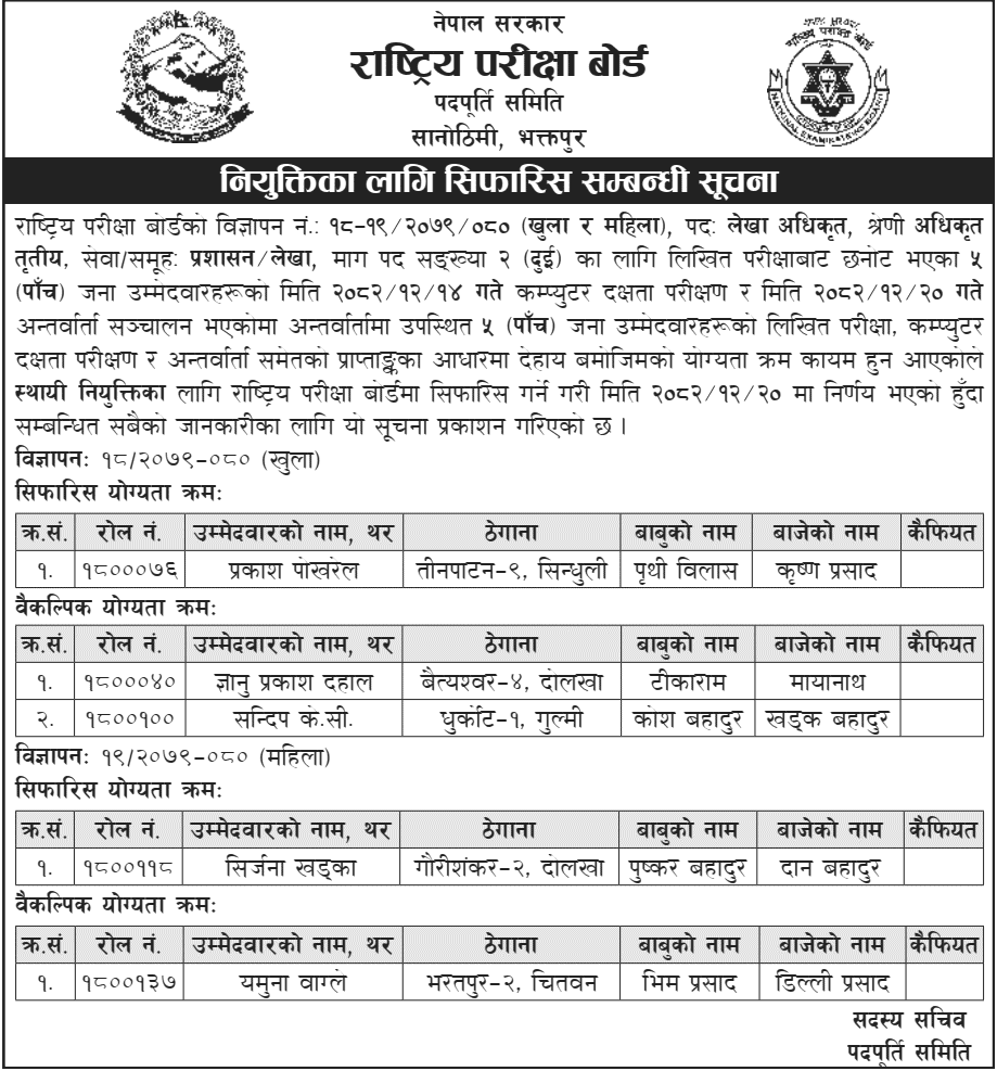 NEB Recommends Candidates for Account Officer
