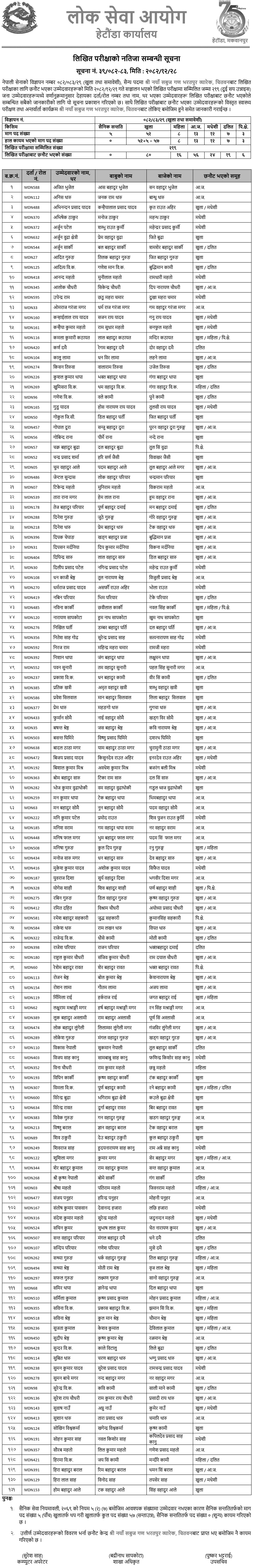 Nepal Army Chitwan Written Exam Result Published 2082