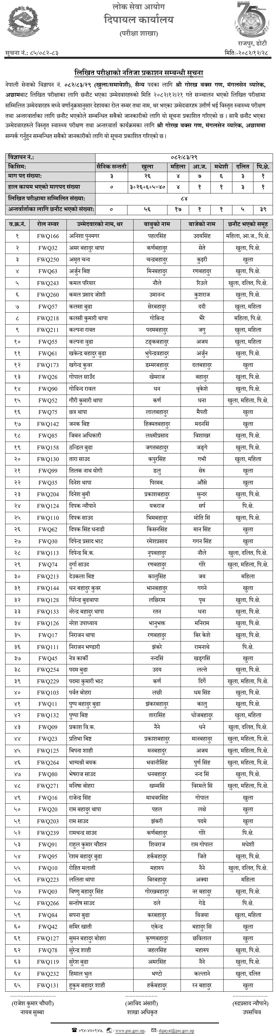 Nepal Army Military Post Result Achham 2082