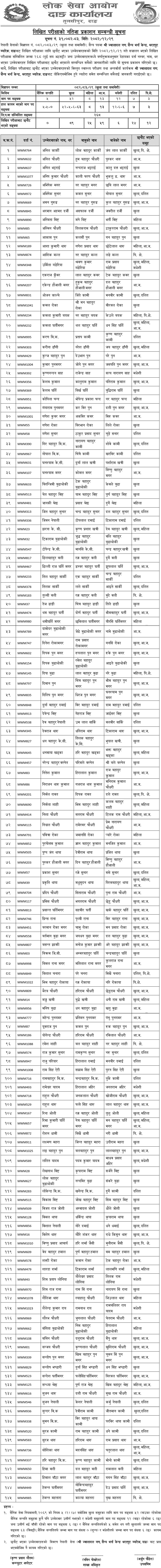 Nepal Army Sainya Dang Written Exam Result 2082