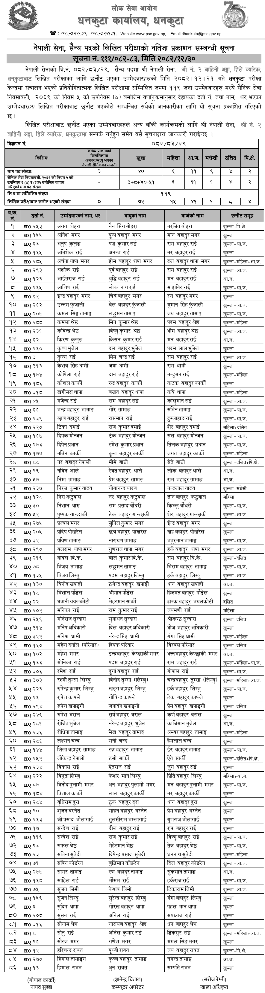 Nepal Army Sainya Post Result 2082 Dhankuta Notice