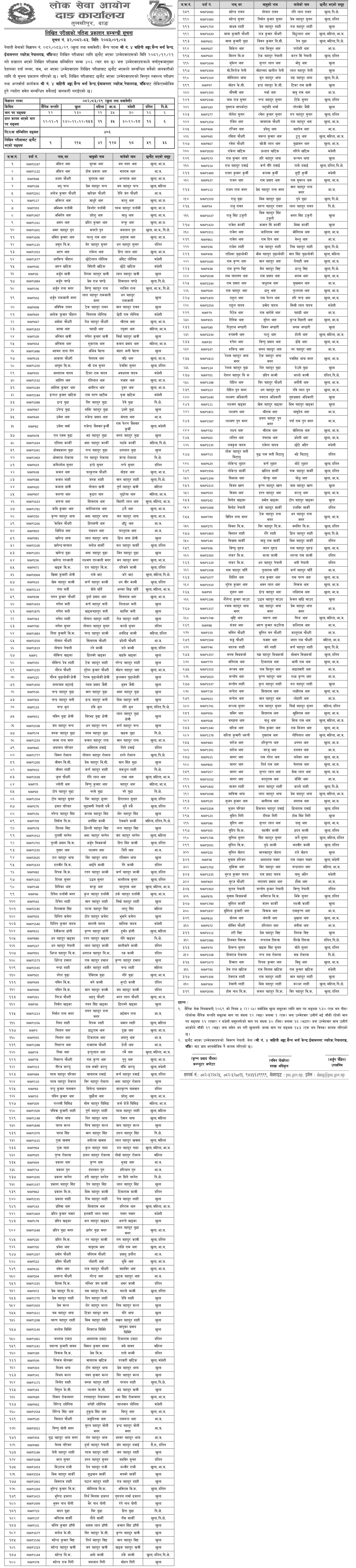 Nepal Army Sainya Post Written Exam Result 2082-83 Imamnagar Barracks Nepalgunj