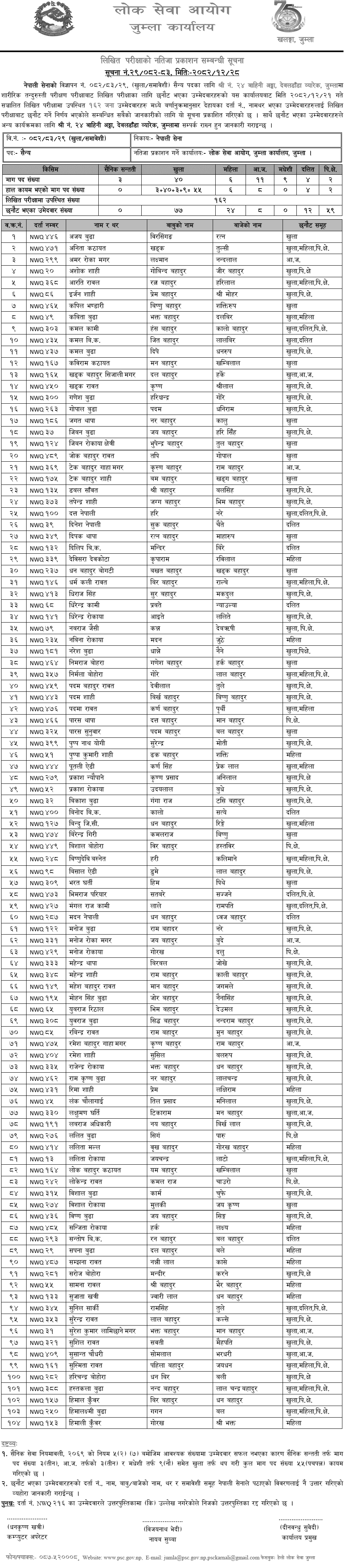 Nepal Army Sainya Post Written Exam Result Jumla 2082