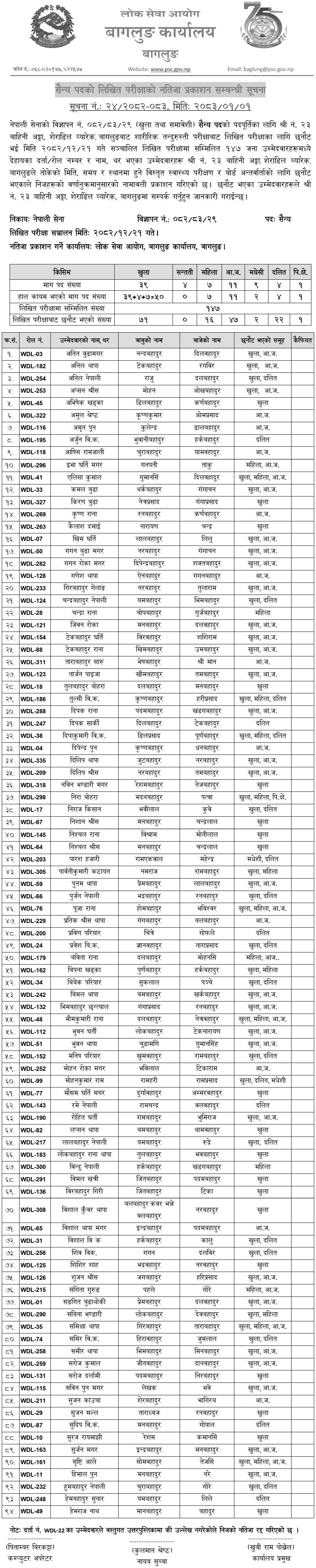 Nepal Army Sainya Result 2082-83 Baglung Published