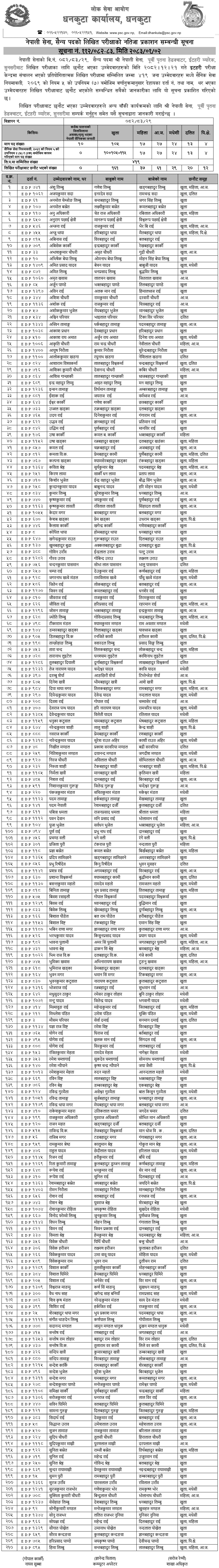 Nepal Army Sainya Result 2082-83 Itahari Published