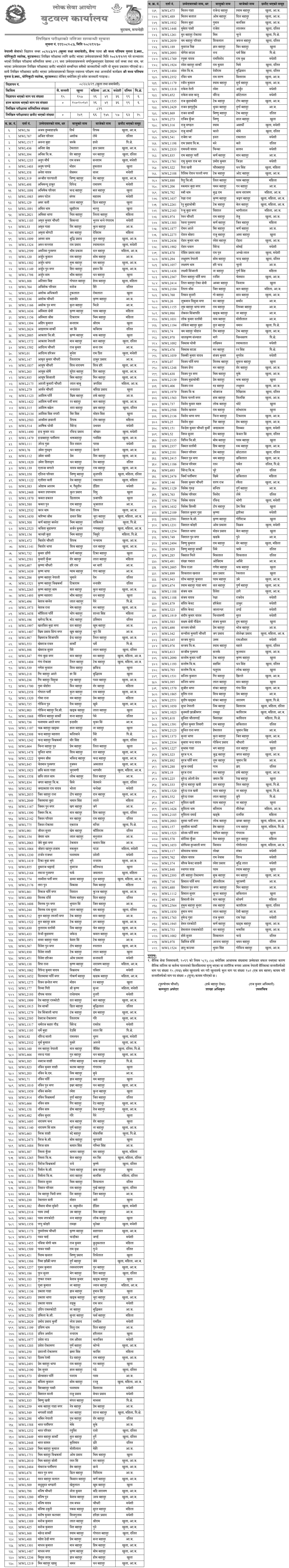 Nepal Army Sainya Result 2082 Butwal Yogikuti