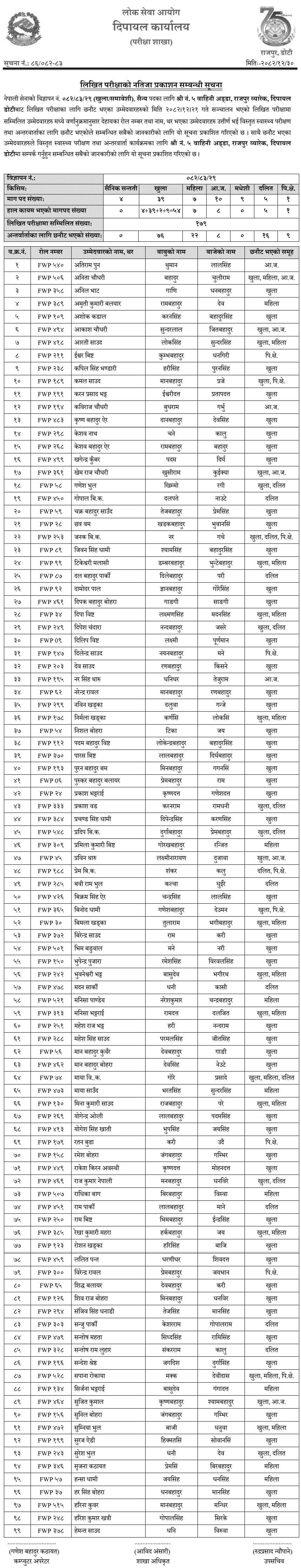 Nepal Army Sainya Result 2082 Dipayal Office
