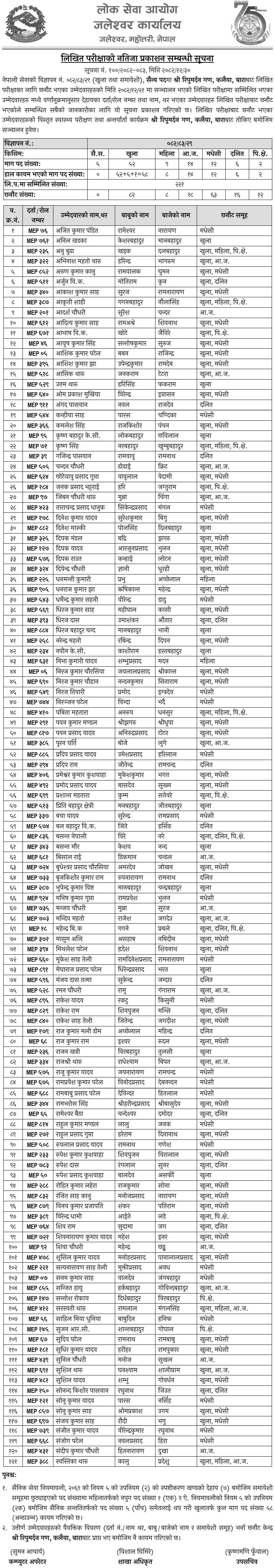 Nepal Army Sainya Result 2082 Kalaiya Bara