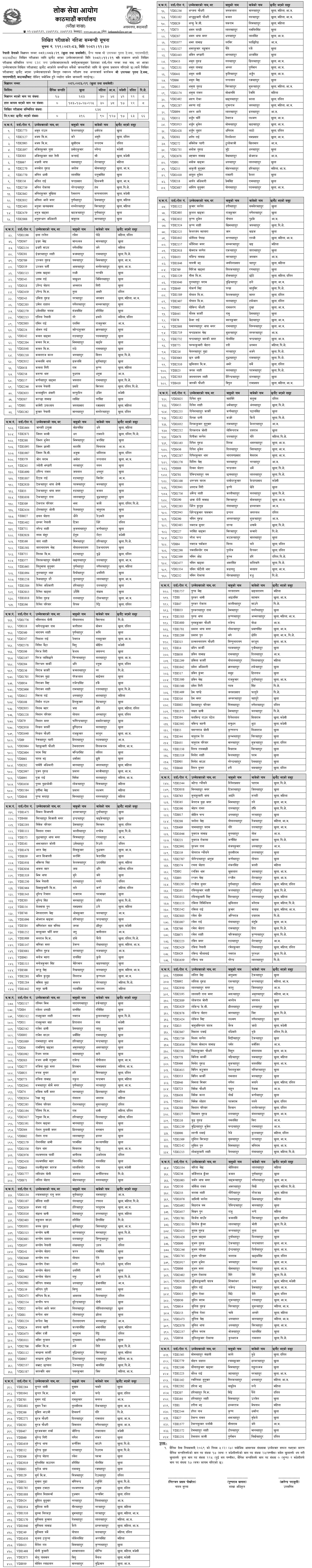 Nepal Army Sainya Result 2082 Narayanhiti Kathmandu