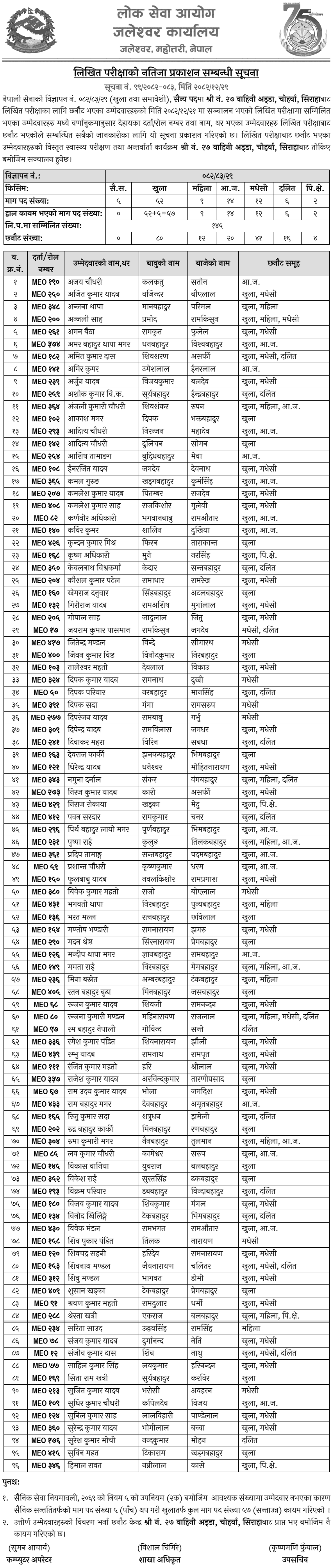 Nepal Army Sainya Result for No. 27 Brigade Siraha 2082