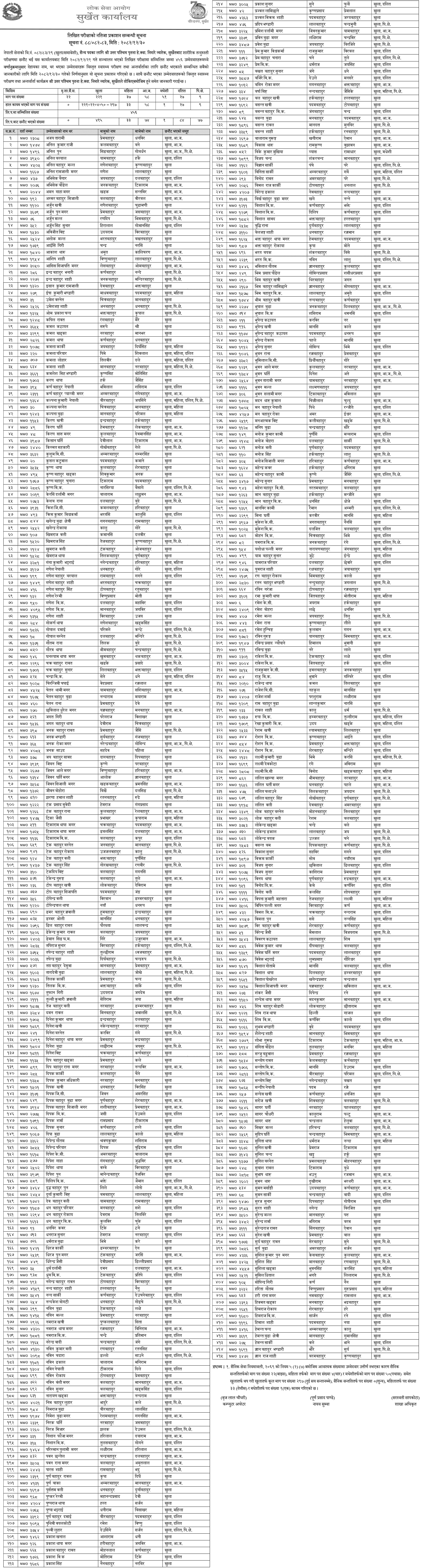 Nepal Army Sainya Result Surkhet 2082 Nimare Barracks 
