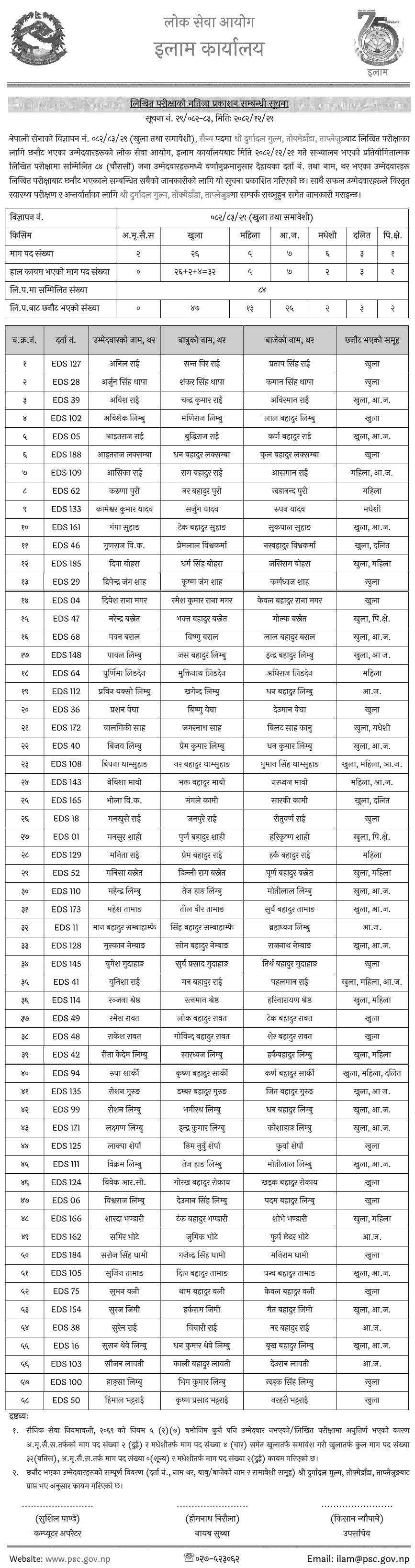 Nepal Army Sainya Written Exam Result Taplejung 2082