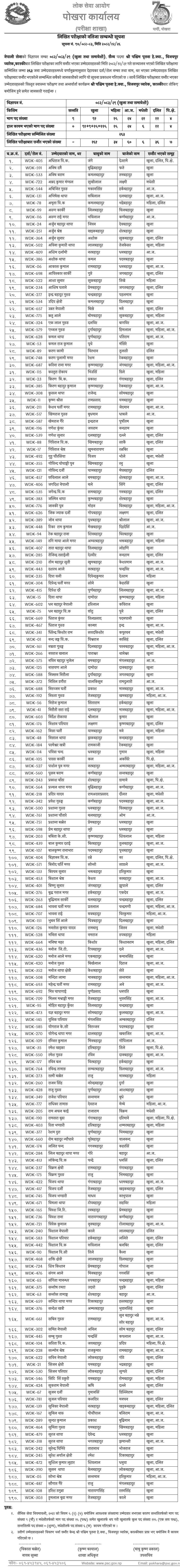 Nepal Army Sainya Written Exam Result Vijaypur Barracks, Kaski 2082