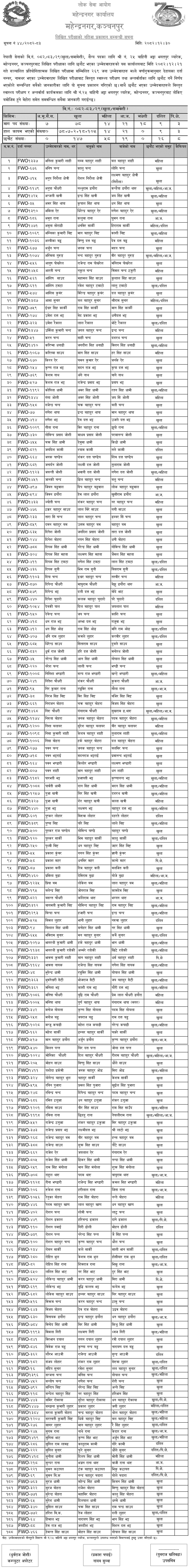 Nepal Army Sainya Written Result 2082 Mahendranagar