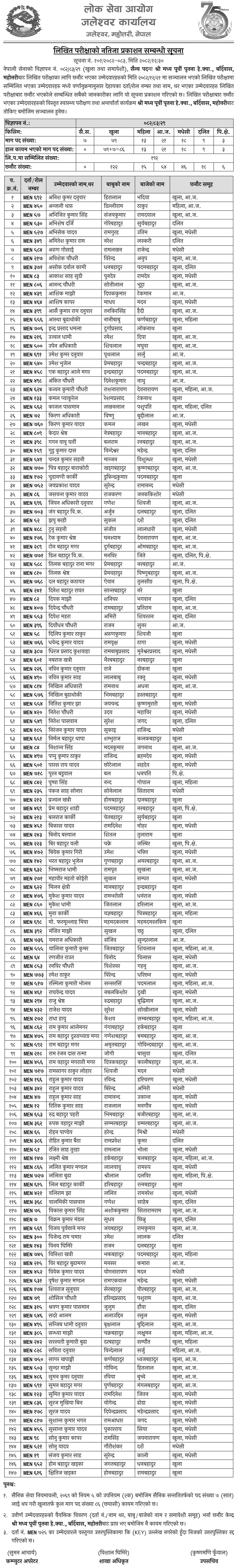 Nepal Army Sainya Written Result Bardibas 2082 