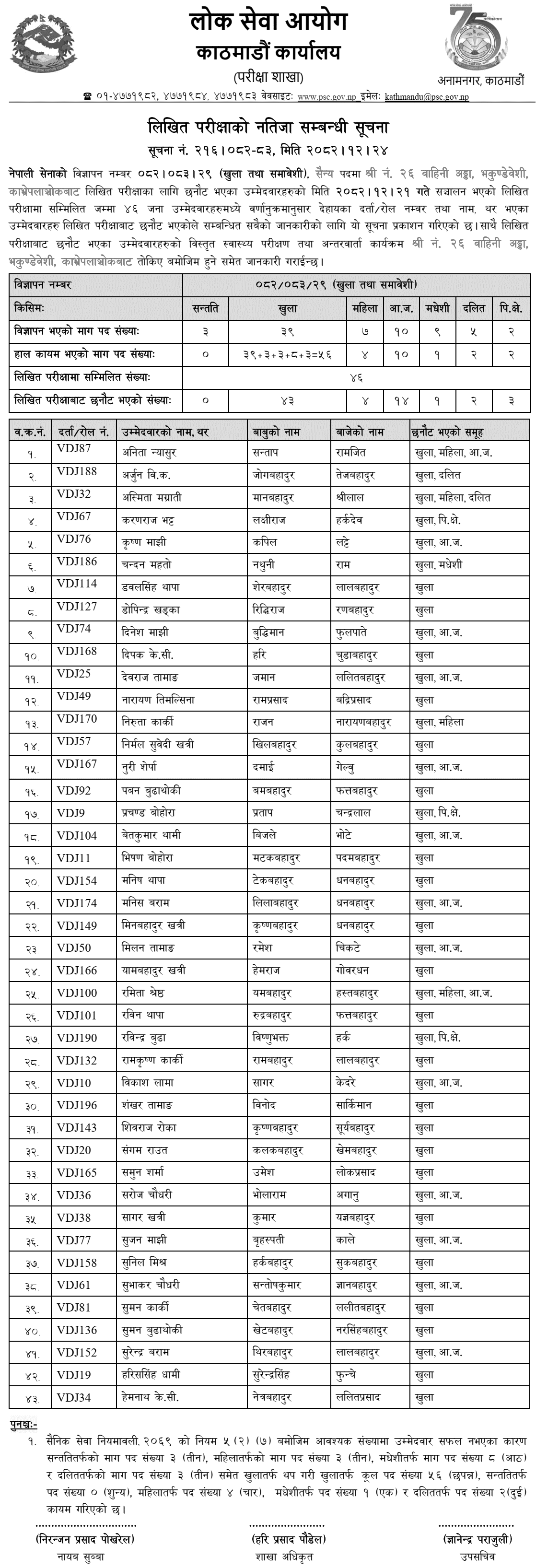 Nepal Army Written Exam Result Sainya Post 2082