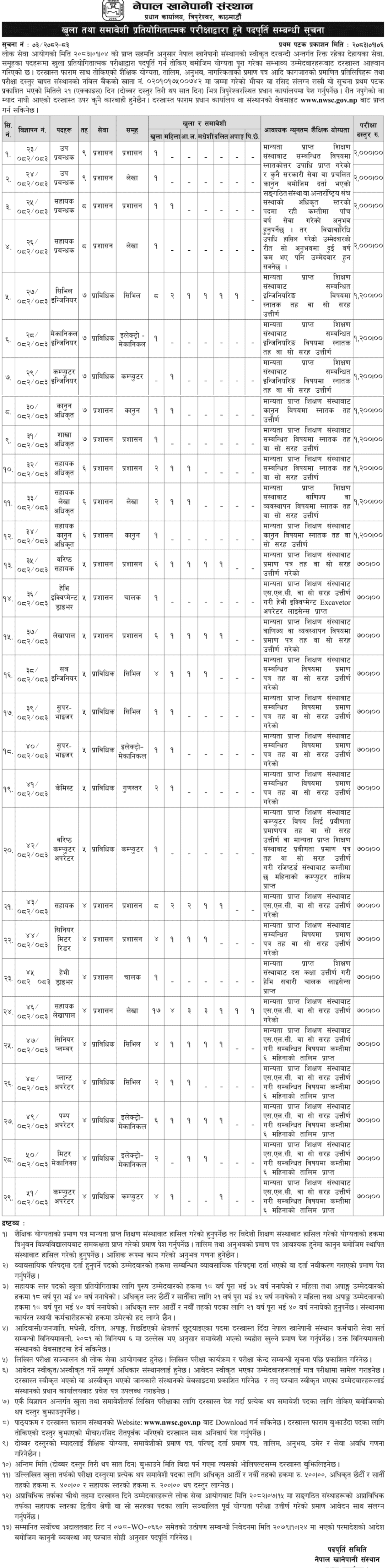 Nepal Khanepani Sansthan Vacancy Notice 2083
