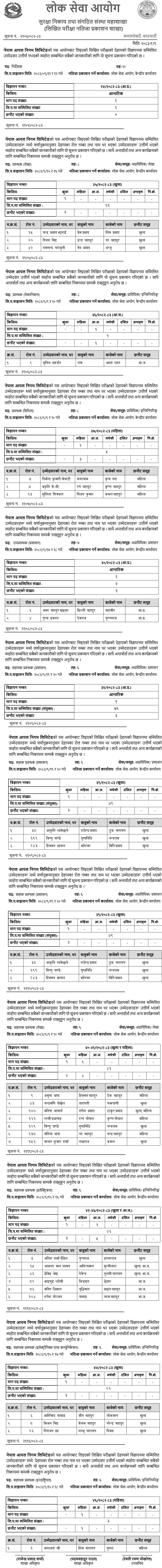 Nepal Oil Corporation Written Exam Result 2083