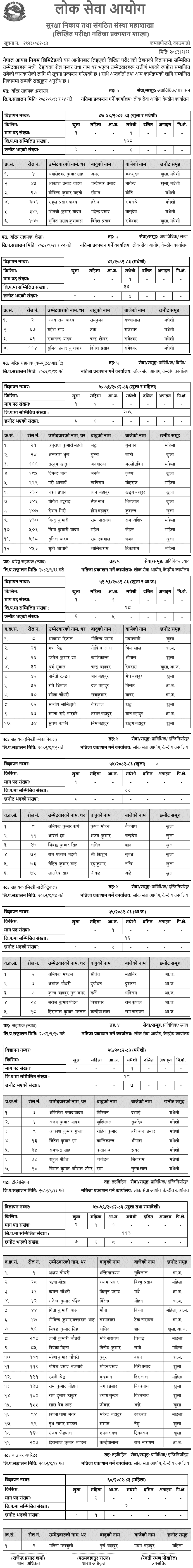 Nepal Oil Nigam Written Exam Result 2083 of Various Positions
