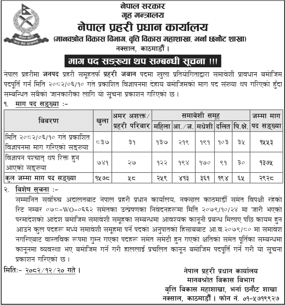 Nepal Police Prahari Jawan Posts Raised to 2,928