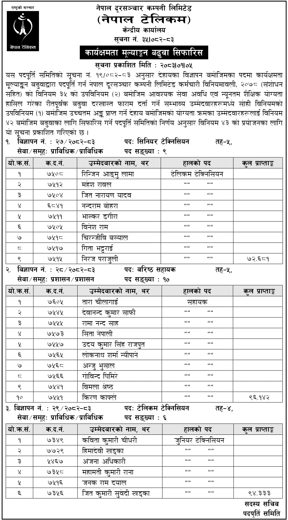 Nepal Telecom 4th and 5th Level Recommends Staff for Promotion 2083