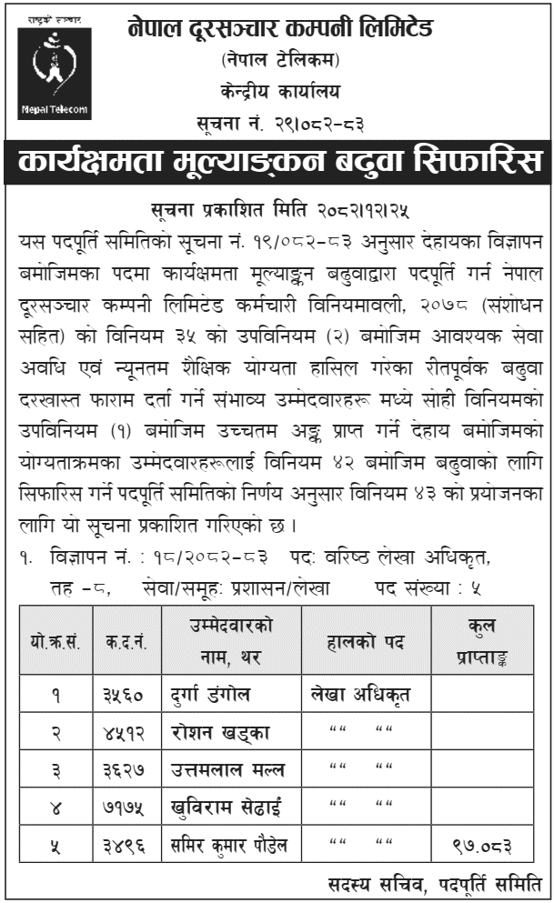 Nepal Telecom Recommends Senior Accounts Officers