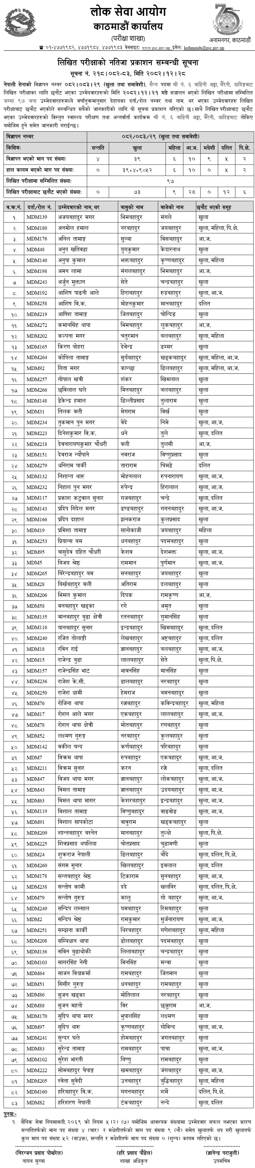 Nepali Army Written Exam Result in Dhading 2082