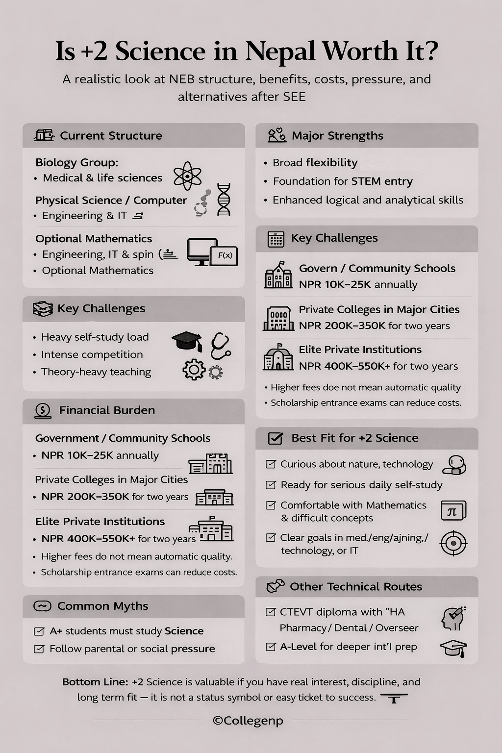 Plus 2 Science program overview in Nepal