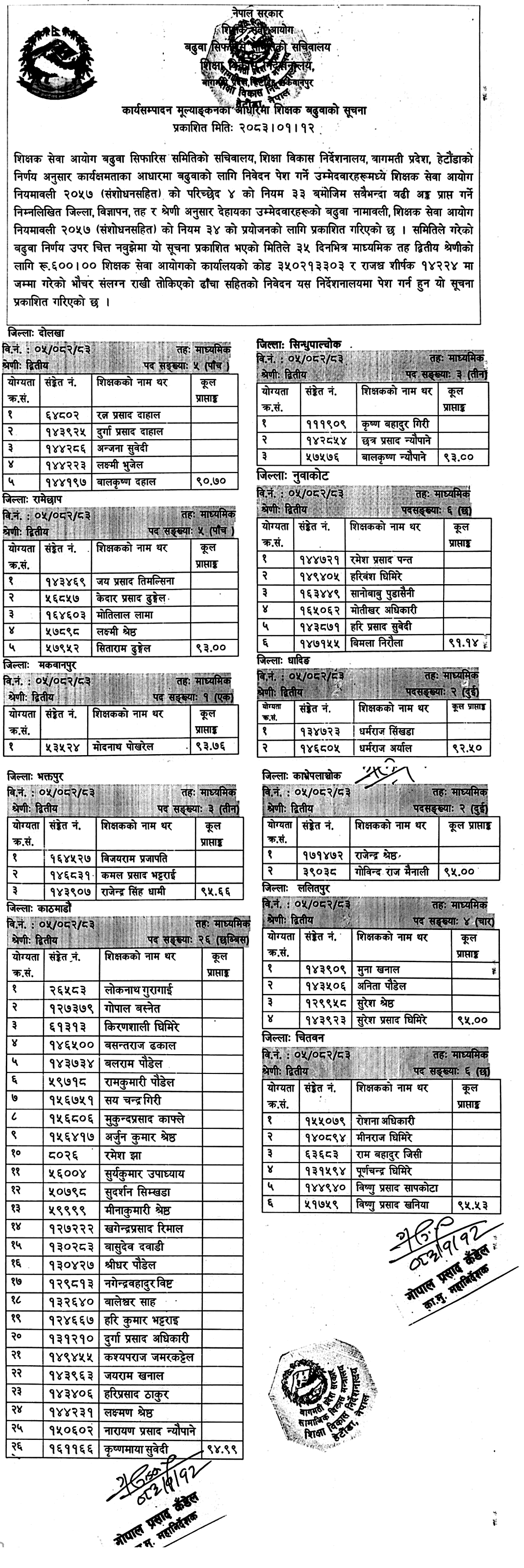 TSC Bagmati Secondary Teacher Promotion List Published 2083