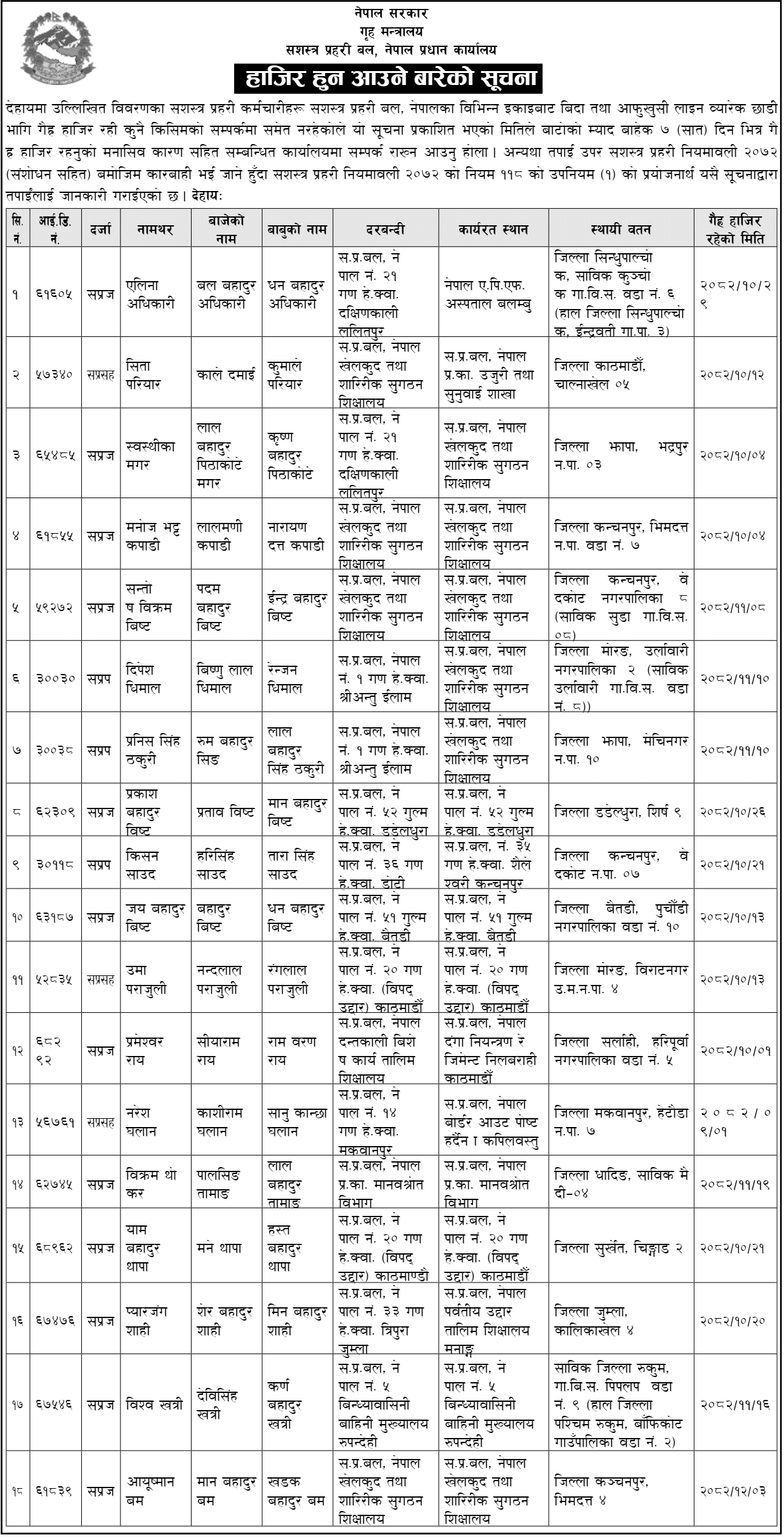 APF Nepal Notice to 18 Absent Employees