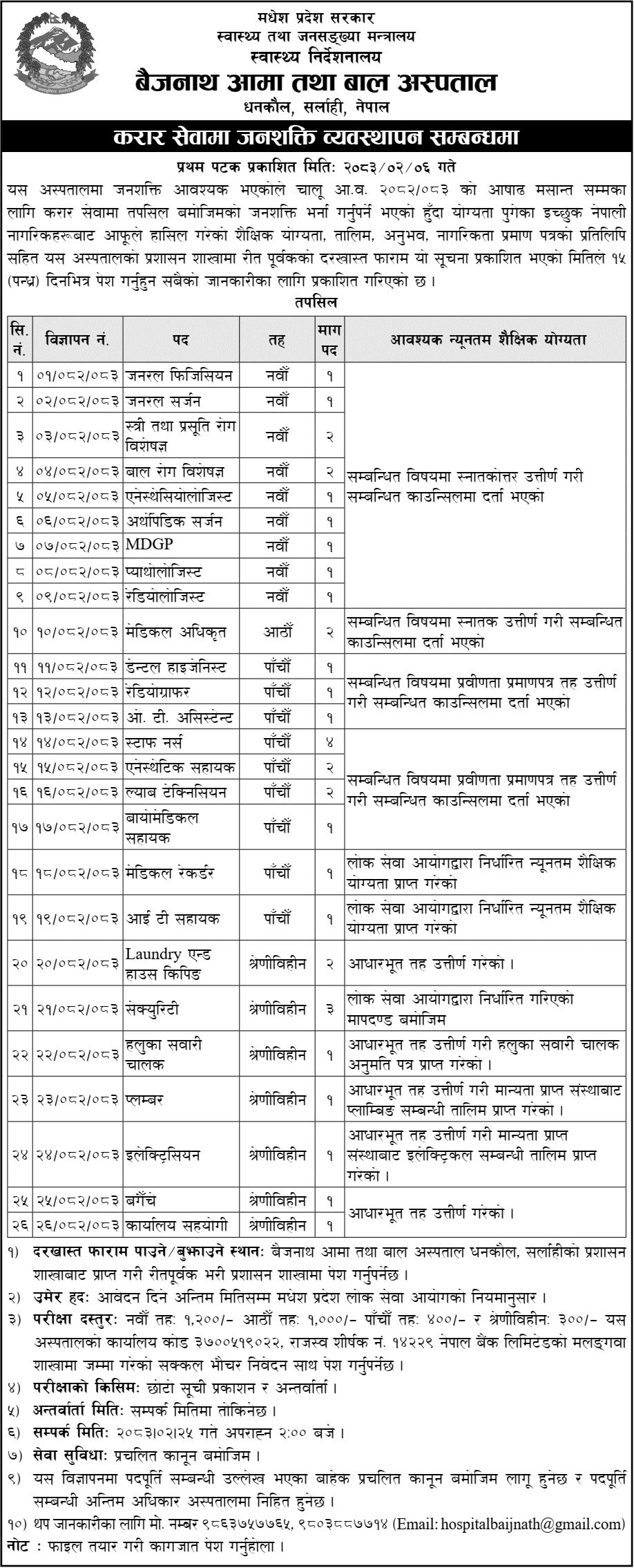 Baijanath Mother and Child Hospital Contract Vacancy 2083