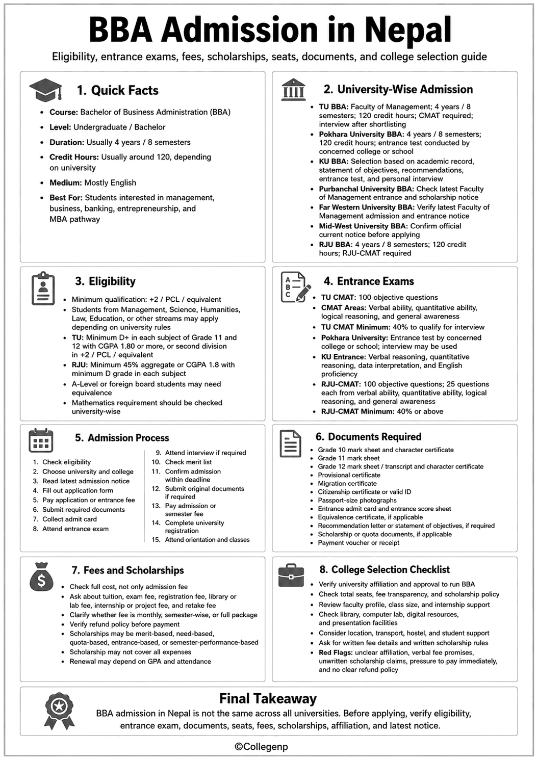 BBA Admission in Nepal Gudie Infographics 