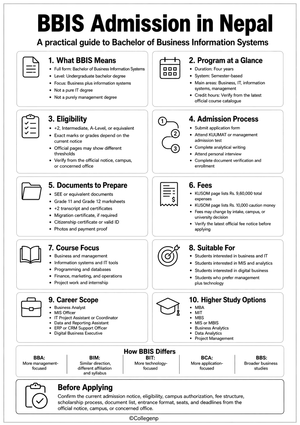 BBIS Admission Guide Infographics