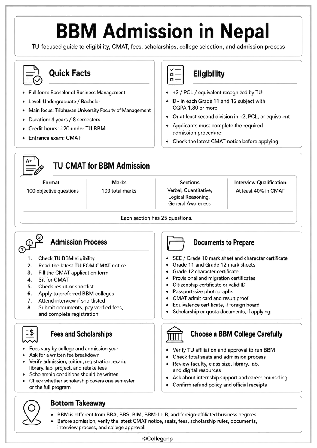 BBM Admission Guide Infographic