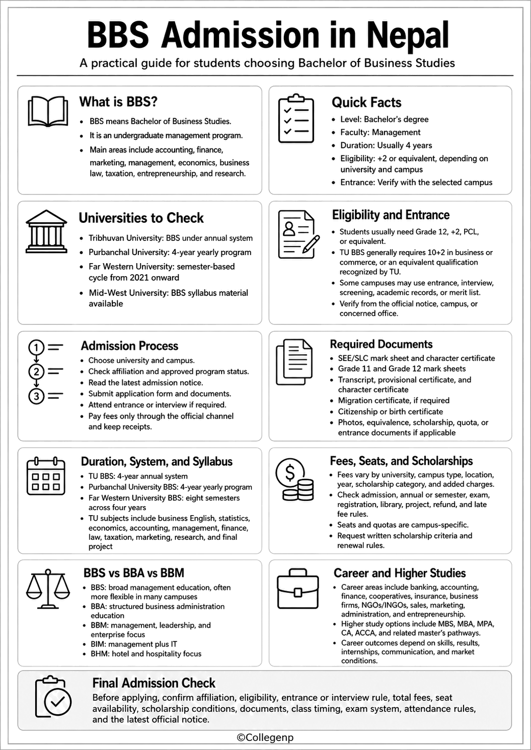 BBS Admission Guide in nepal Infographics 