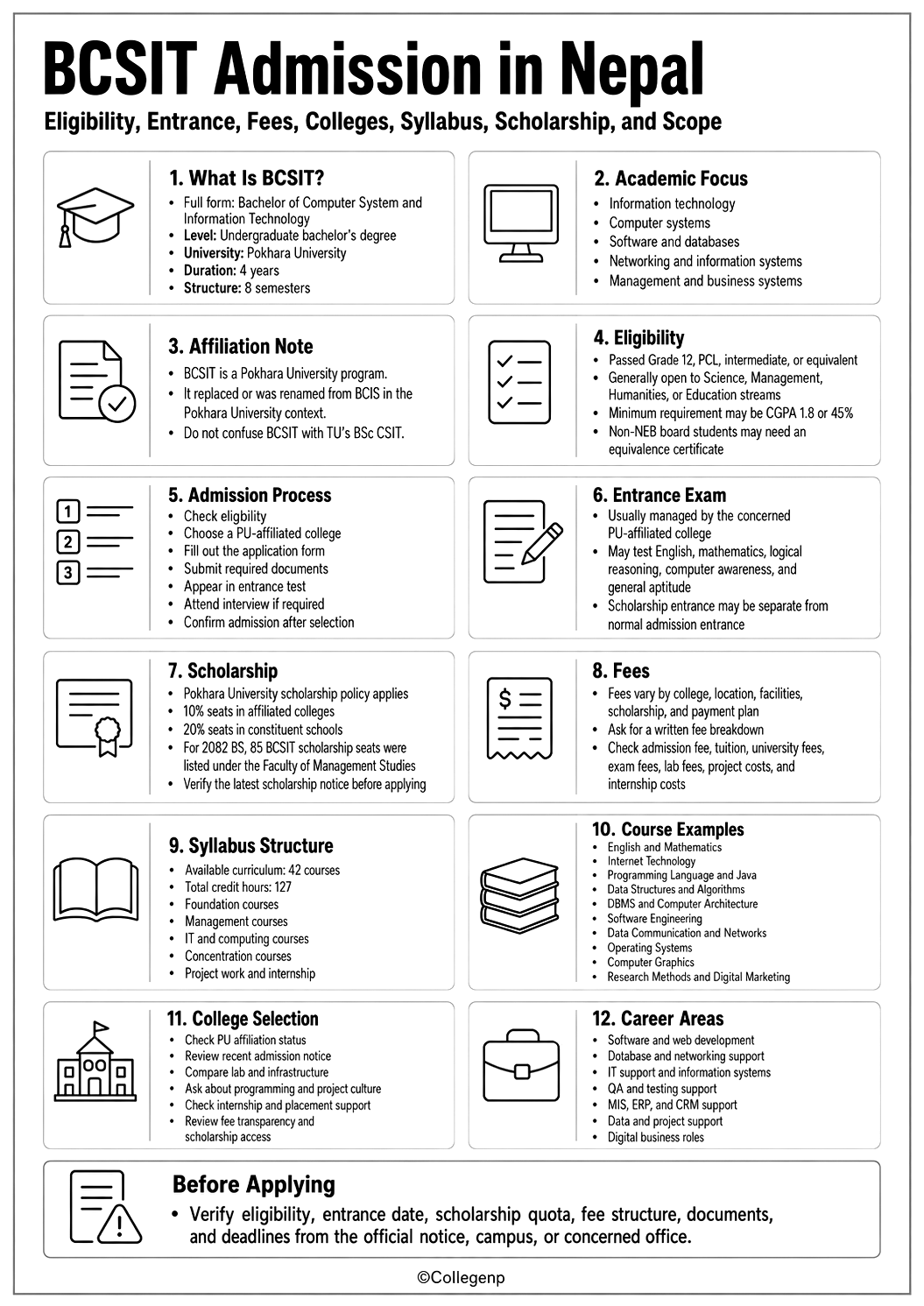 BCSIT Admission Guide Infographics