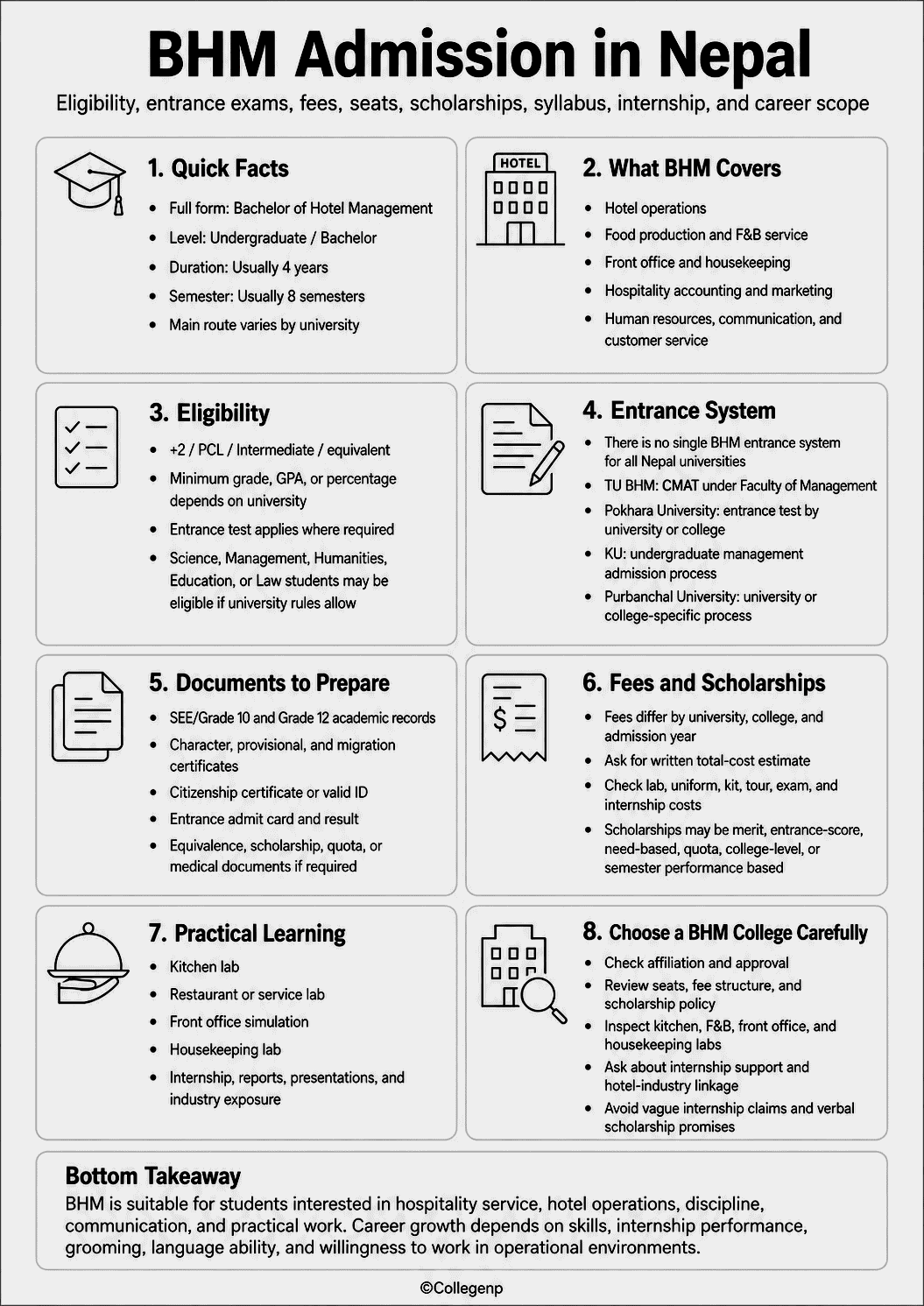 BHM Admission Guide Nepal Infographics