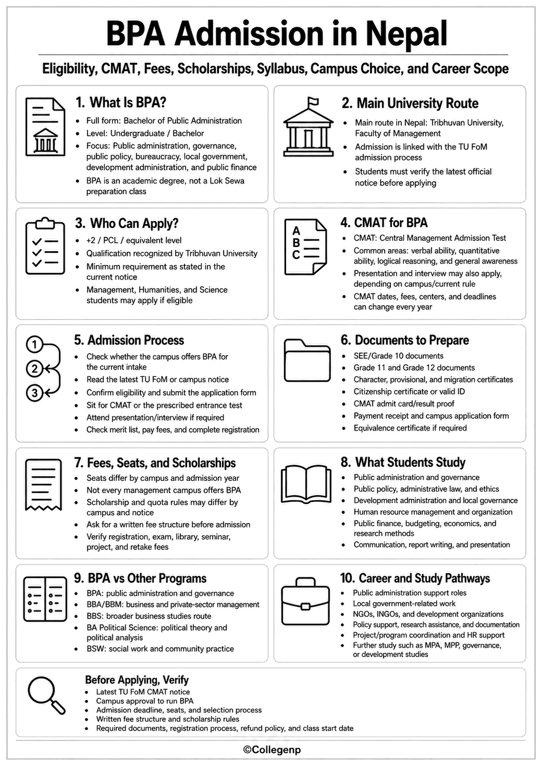 BPA Admission Guide Infographics