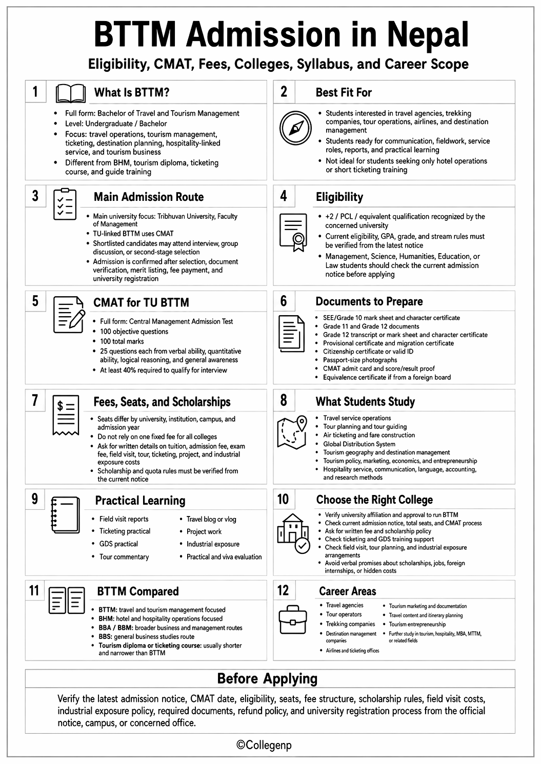 BTTM Admission Guide in Nepal Infographics