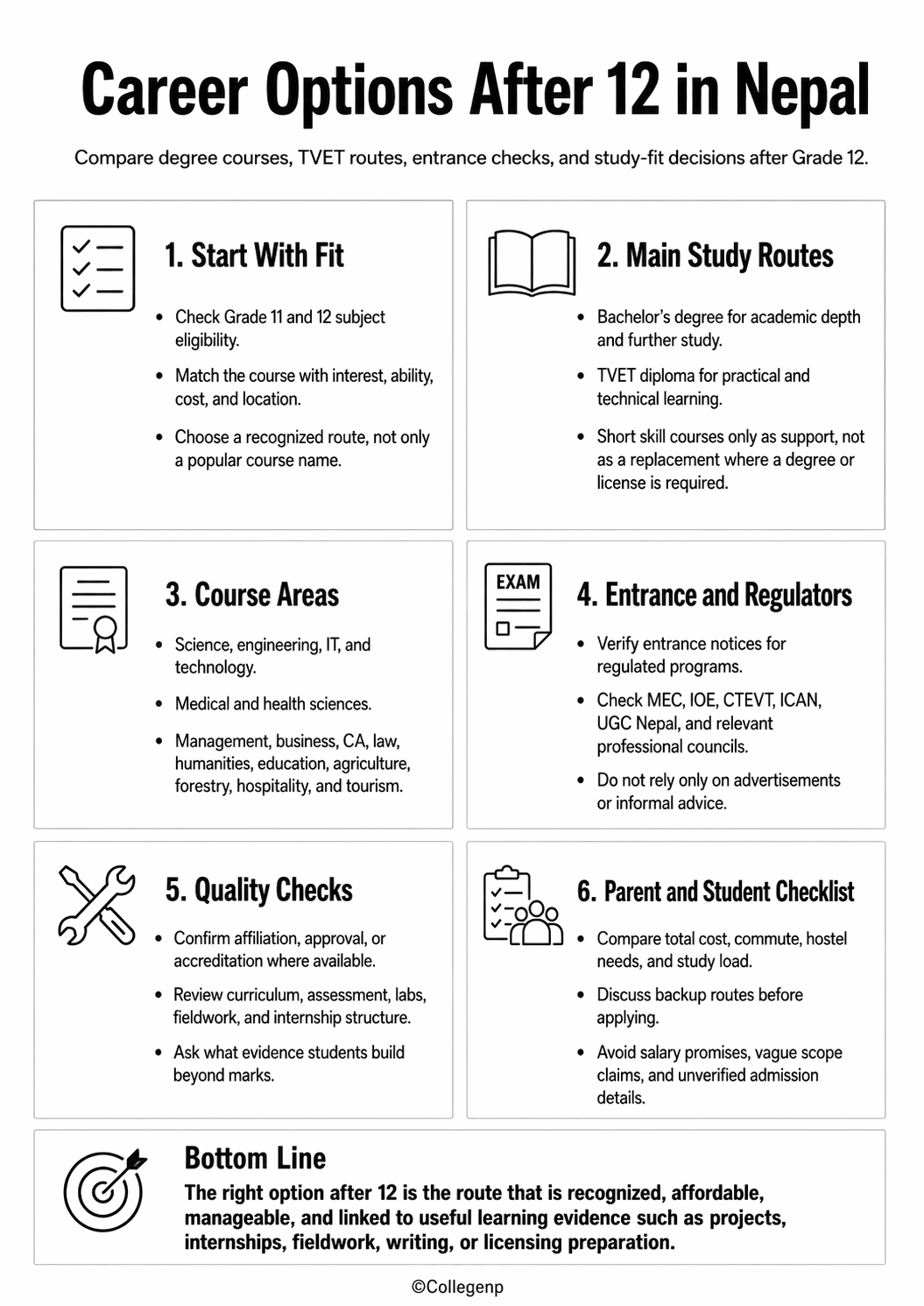 Career options after 12 in Nepal Infographics 
