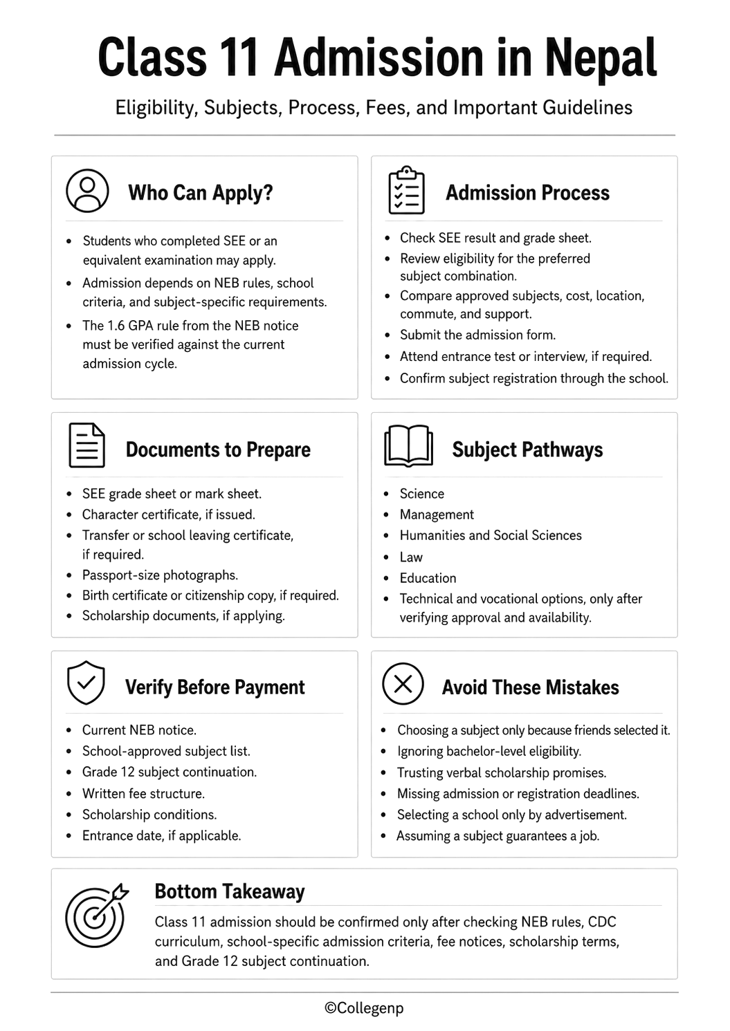 Class 11 Admission in Nepal Practical Guide Infographics
