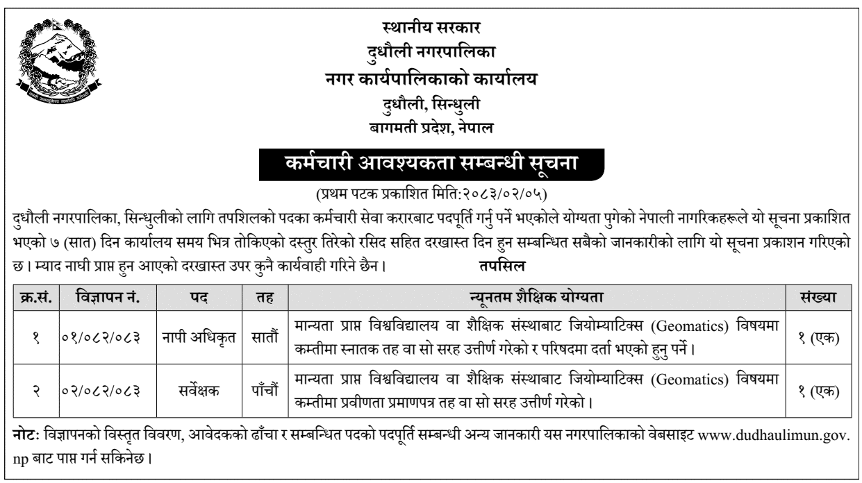 Dudhauli Municipality Contract Vacancy for Survey Officer and Surveyor