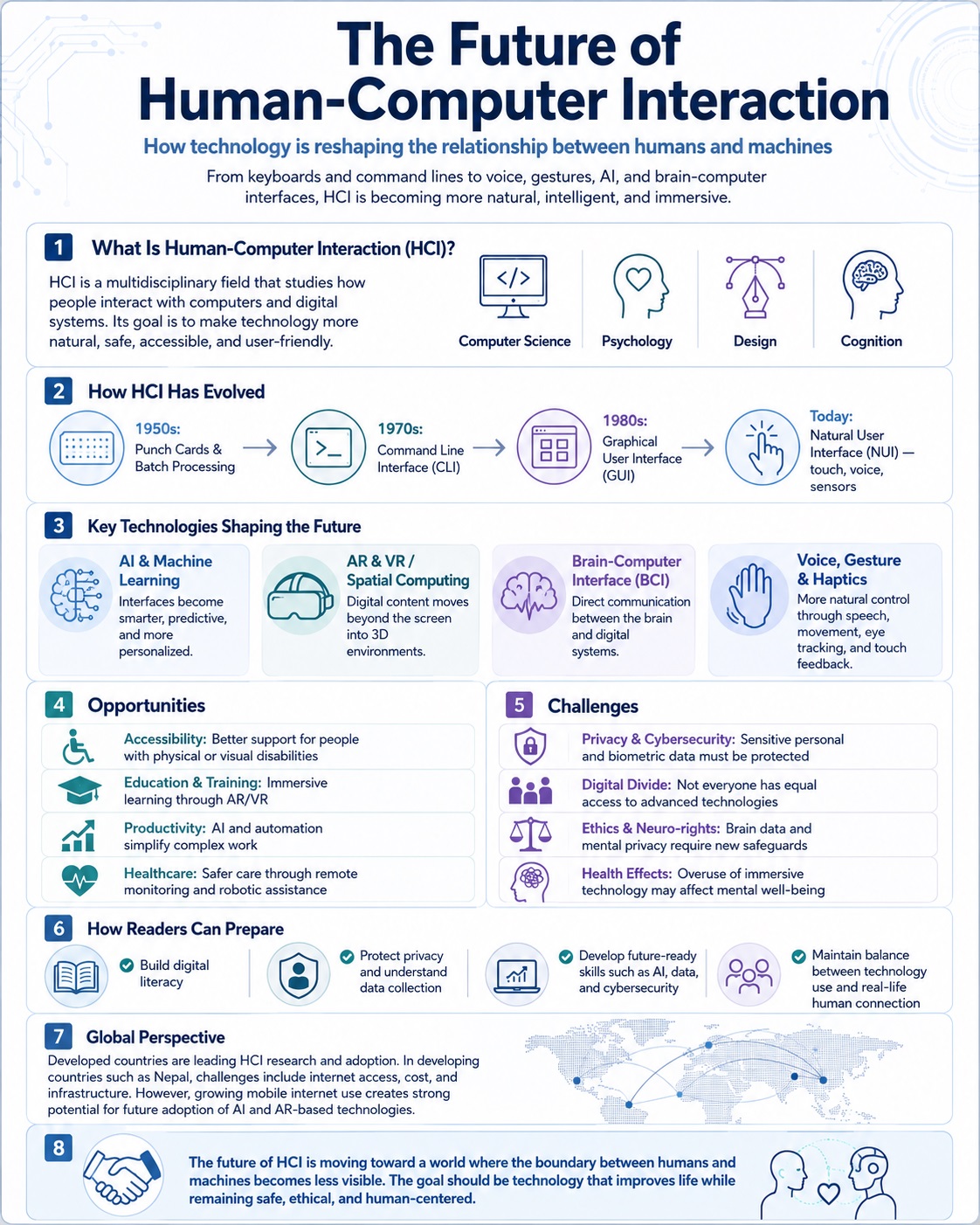 Future of Human-Computer Interaction Infographics