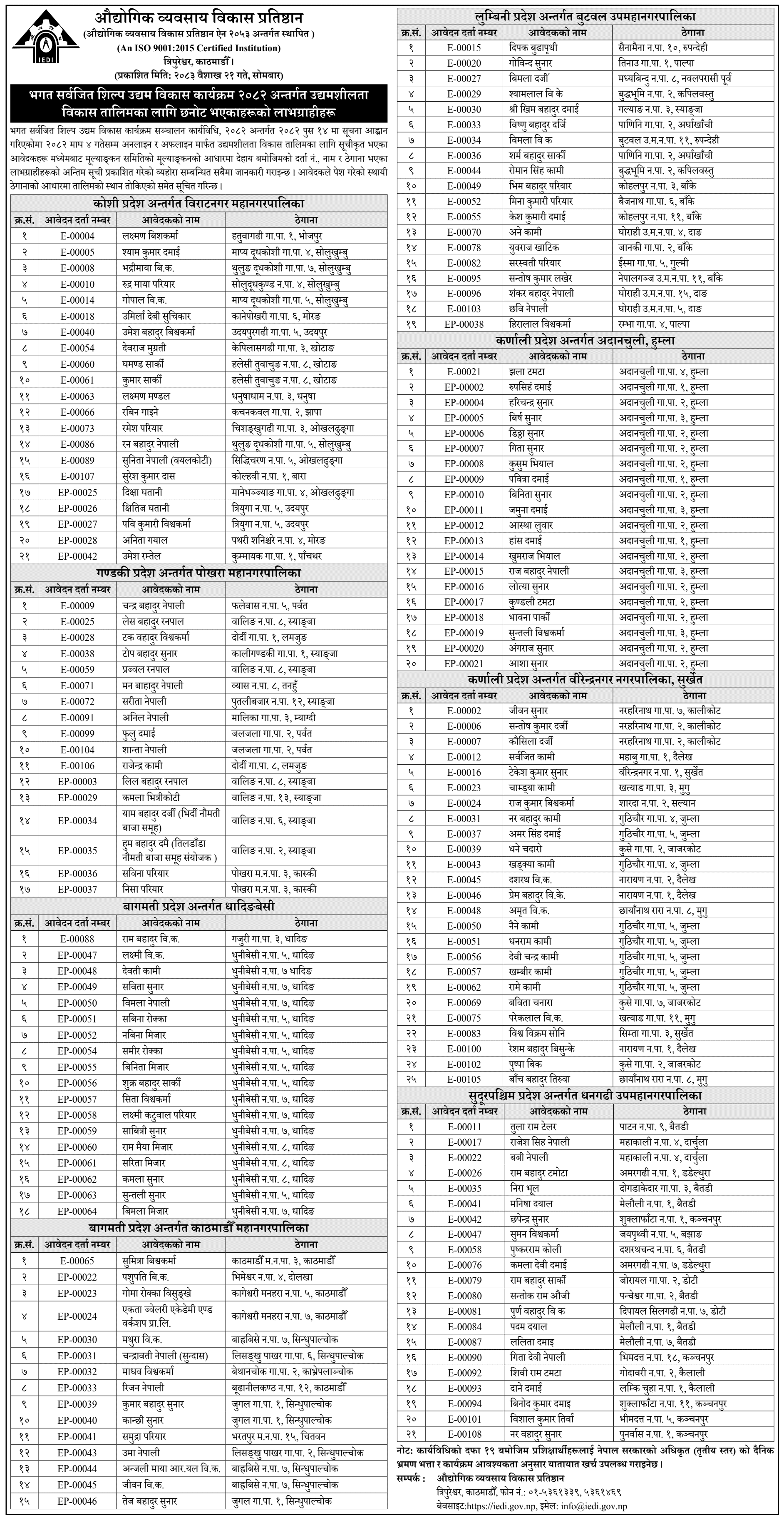 IEDI Entrepreneurship Training Selected List 2083