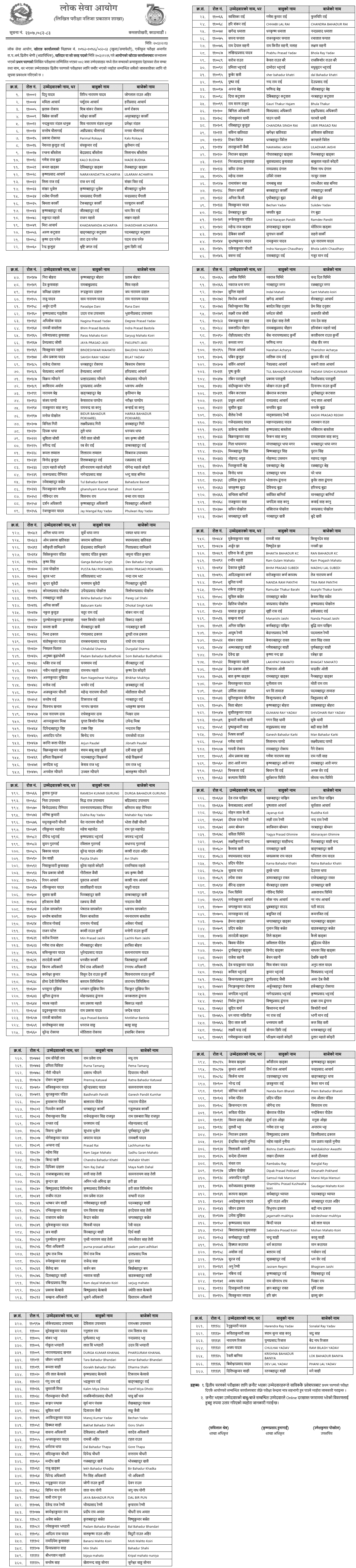 Kharidar First Stage Result Khotang 2083