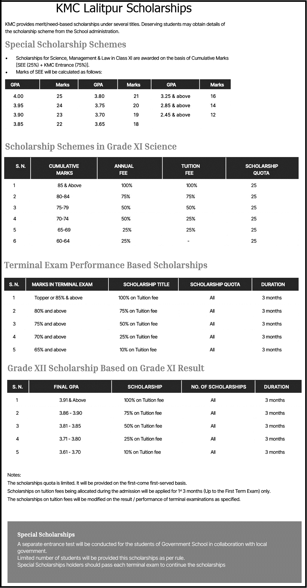 KMC Lalitpur Scholarships and Financial Support