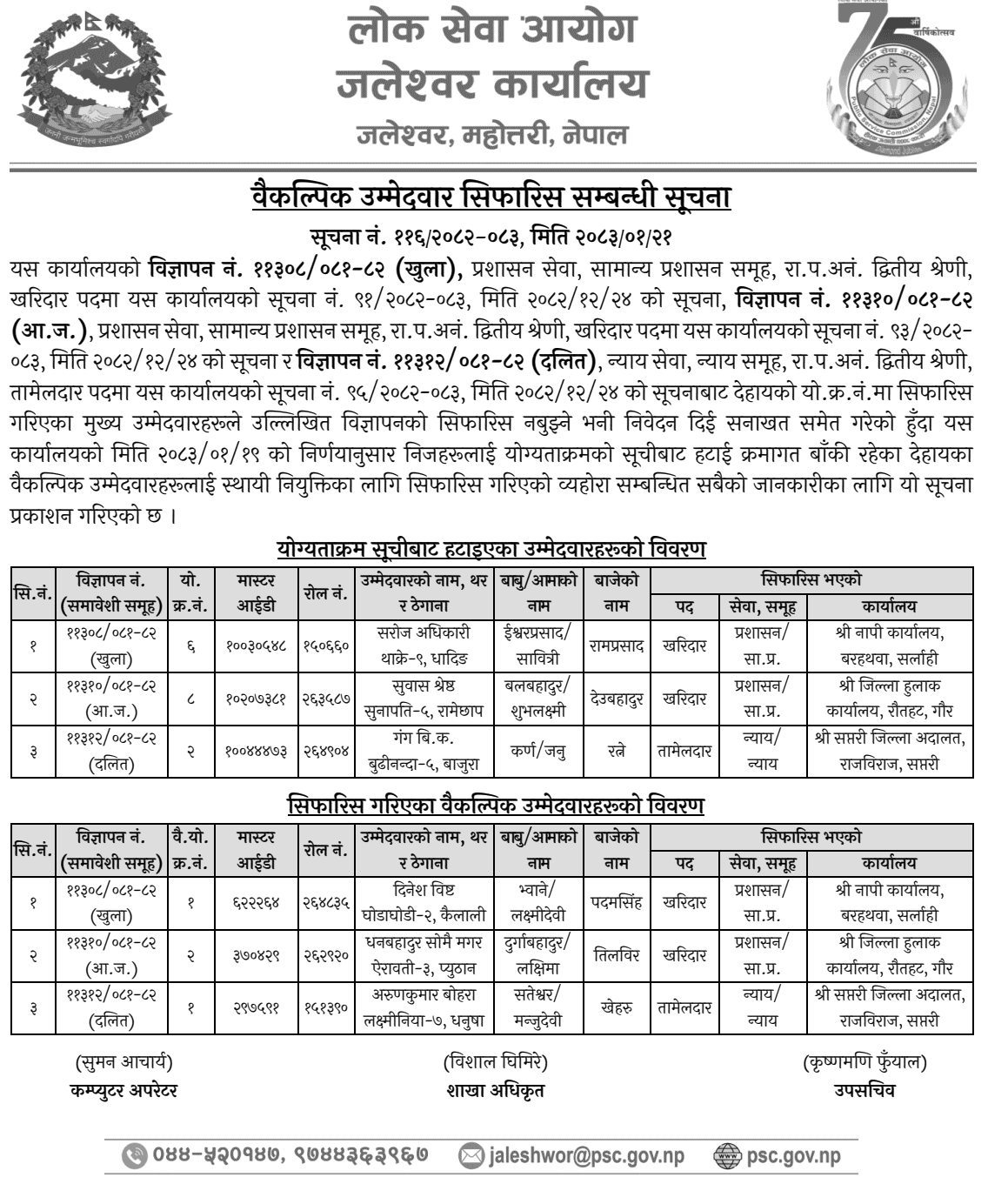 Lok Sewa Aayog Jaleshwar Kharidar Alternate Candidate Recommendation