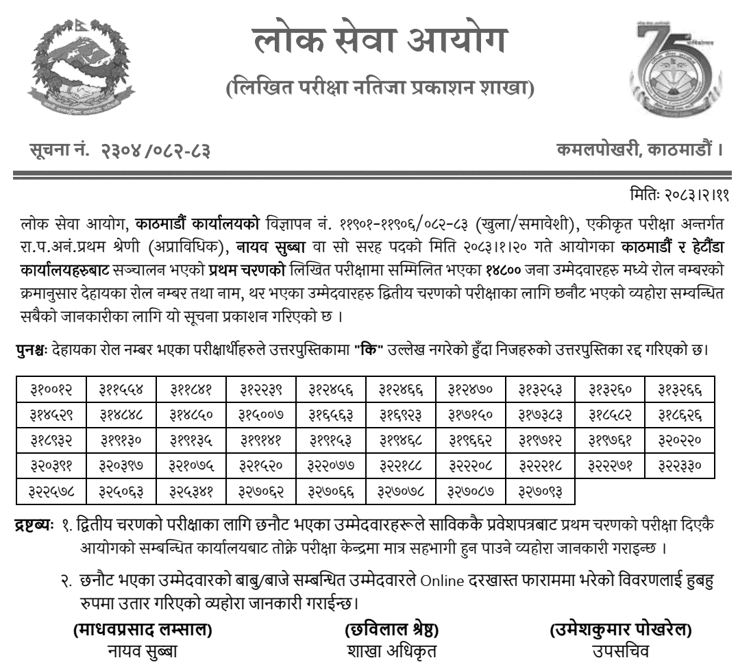Lok Sewa Aayog Nayab Subba Written Exam Result 2083